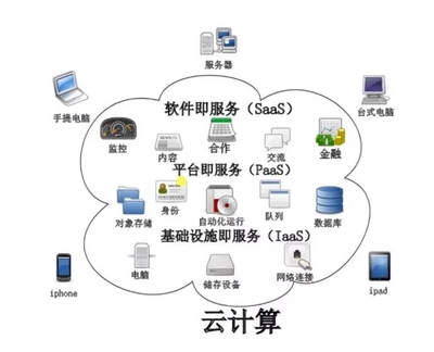 企業(yè)級(jí)混合云架構(gòu) 個(gè)人互聯(lián)網(wǎng)服務(wù)的未來發(fā)展方向